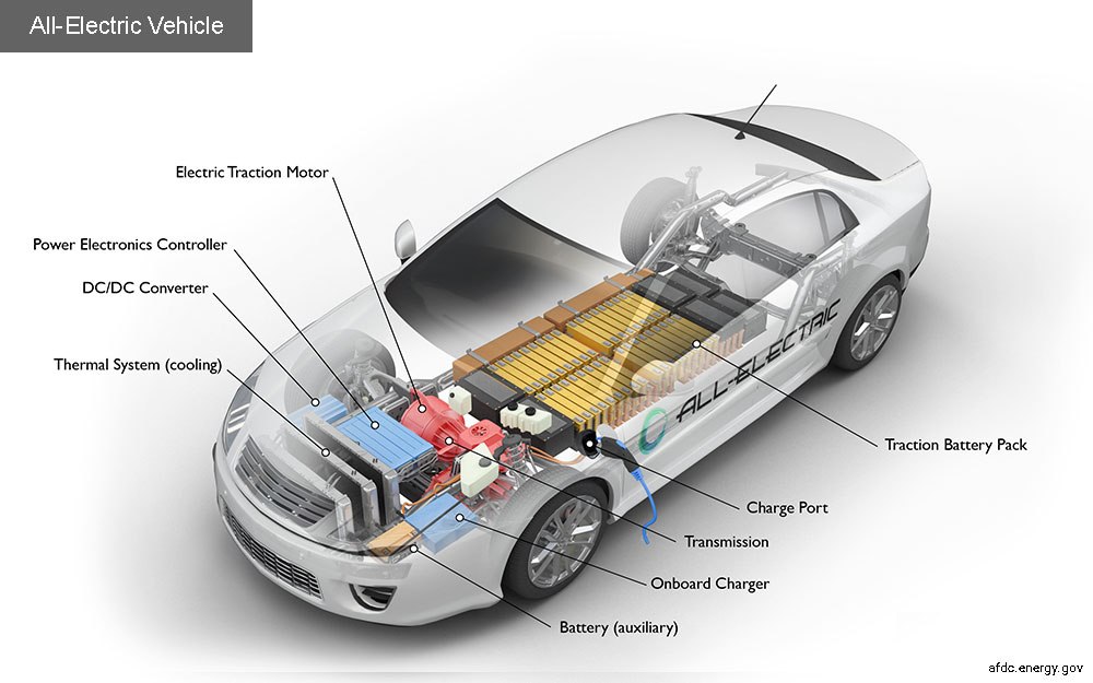 Electrical car